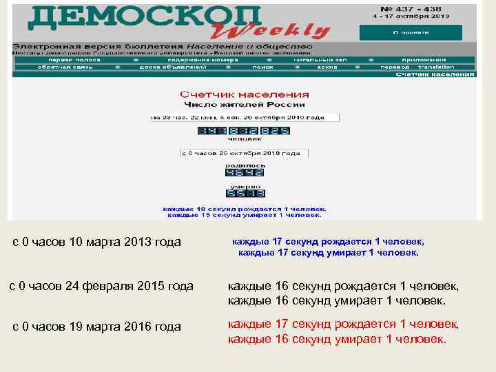 c 0 часов 10 марта 2013 года каждые 17 секунд рождается 1 человек, каждые