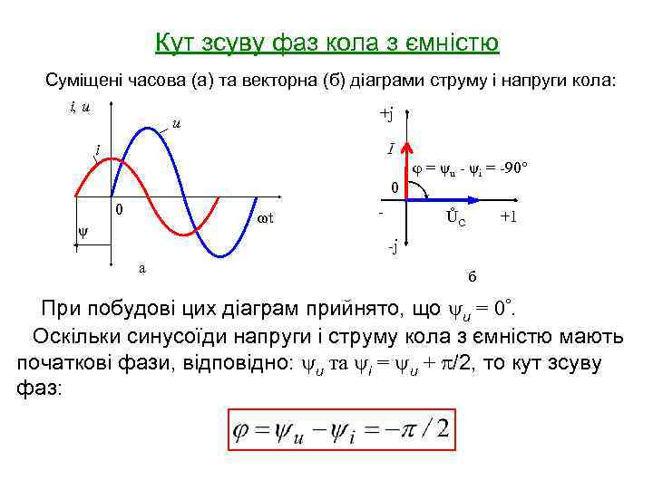 Кут зсуву фаз кола з ємністю Суміщені часова (а) та векторна (б) діаграми струму