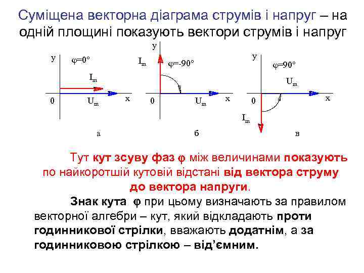 Суміщена векторна діаграма струмів і напруг – на одній площині показують вектори струмів і