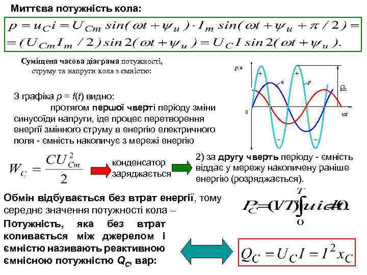 Миттєва потужність кола: Суміщена часова діаграма потужності, струму та напруги кола з ємністю: p,