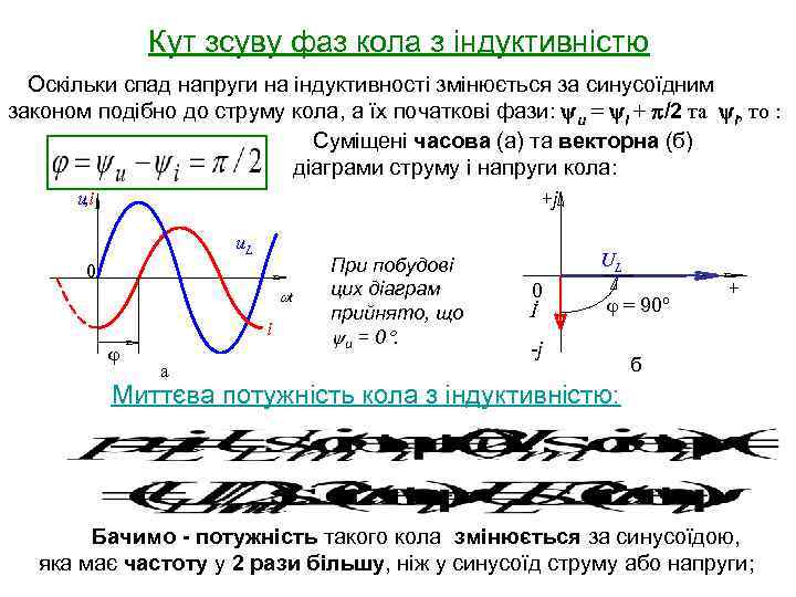 Кут зсуву фаз кола з індуктивністю Оскільки спад напруги на індуктивності змінюється за синусоїдним