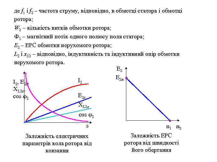 де f 1 і f 2 – частота струму, відповідно, в обмотці статора і