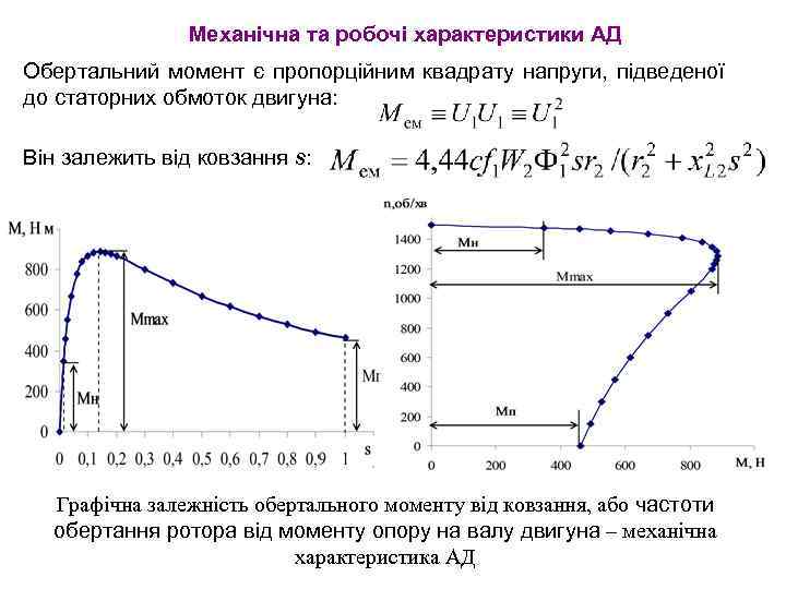 Механічна та робочі характеристики АД Обертальний момент є пропорційним квадрату напруги, підведеної до статорних
