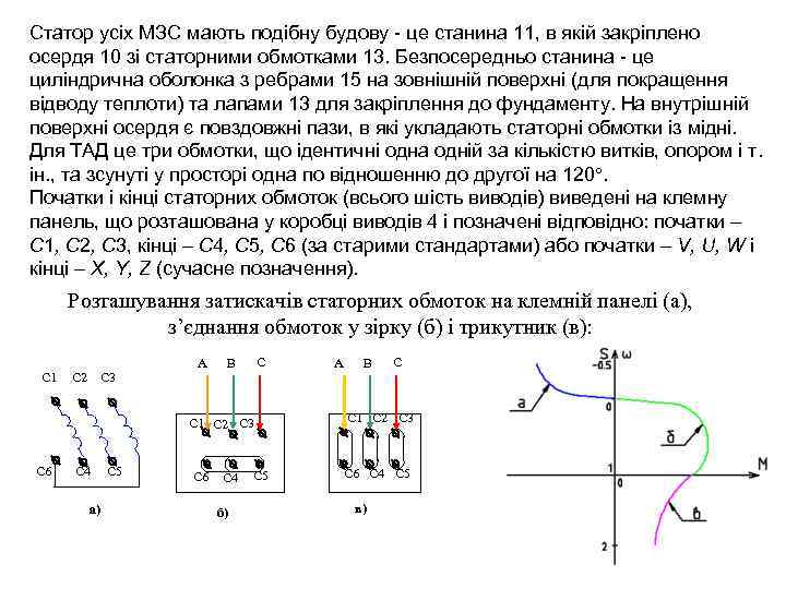 Статор усіх МЗС мають подібну будову - це станина 11, в якій закріплено осердя