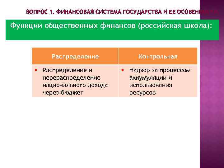ВОПРОС 1. ФИНАНСОВАЯ СИСТЕМА ГОСУДАРСТВА И ЕЕ ОСОБЕННОСТИ. Функции общественных финансов (российская школа): Распределение
