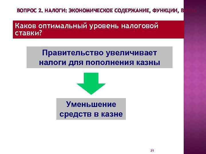 ВОПРОС 2. НАЛОГИ: ЭКОНОМИЧЕСКОЕ СОДЕРЖАНИЕ, ФУНКЦИИ, ВИДЫ. Каков оптимальный уровень налоговой ставки? Правительство увеличивает