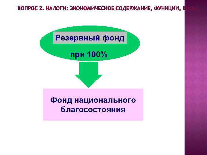 Государственные финансы и налоги презентация 10 класс