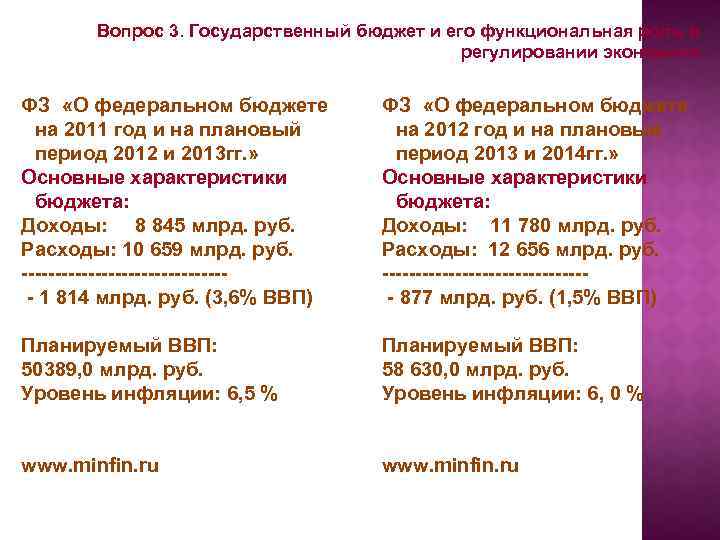 Вопрос 3. Государственный бюджет и его функциональная роль в регулировании экономики. ФЗ «О федеральном