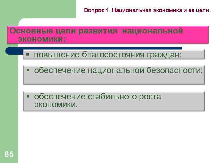 Вопрос 1. Национальная экономика и ее цели. Основные цели развития национальной экономики: § повышение