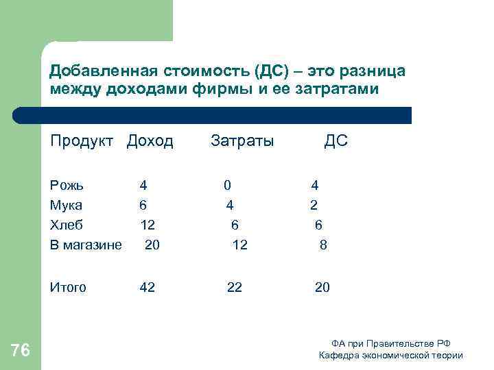 Добавленная стоимость (ДС) – это разница между доходами фирмы и ее затратами Продукт Доход