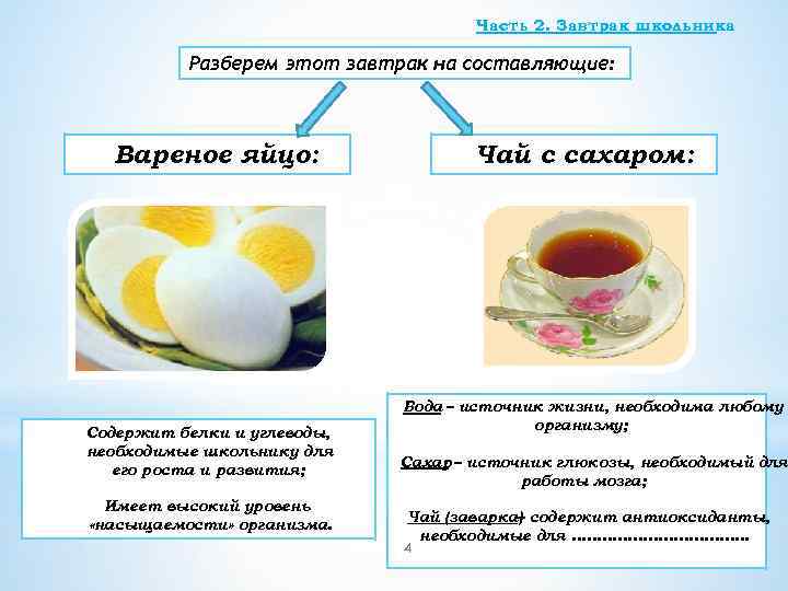 Часть 2. Завтрак школьника Разберем этот завтрак на составляющие: Вареное яйцо: Содержит белки и