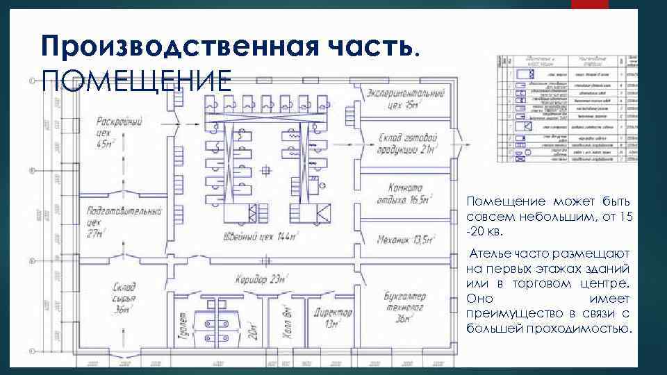 Производственная часть. ПОМЕЩЕНИЕ Помещение может быть совсем небольшим, от 15 -20 кв. Ателье часто