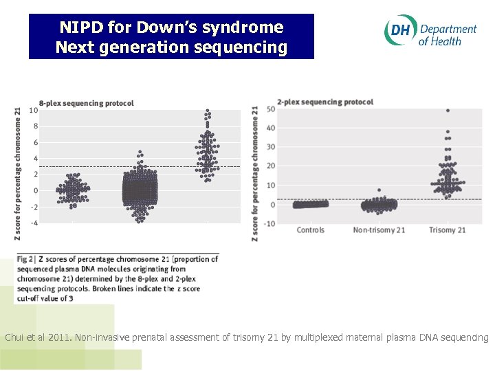 NIPD for Down’s syndrome Next generation sequencing Chui et al 2011. Non-invasive prenatal assessment