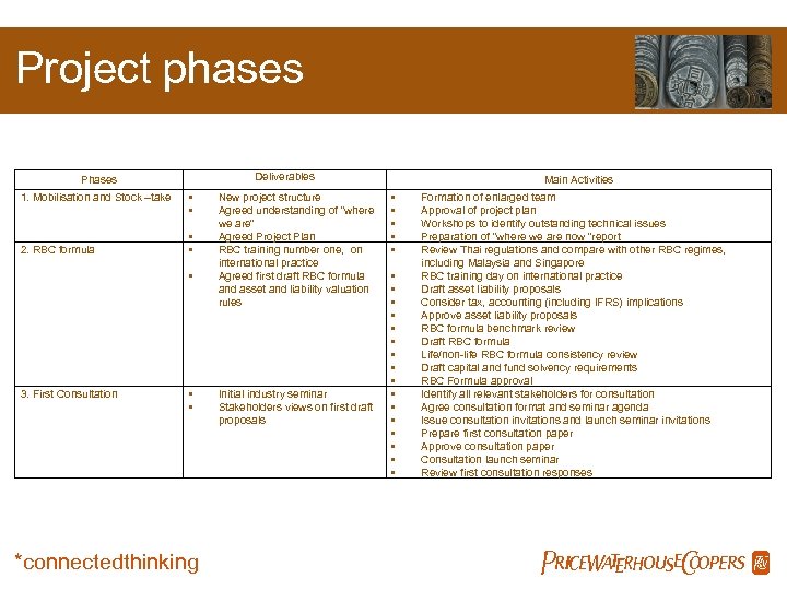Project phases Deliverables Phases 1. Mobilisation and Stock –take 2. RBC formula • •