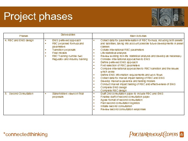 Project phases Deliverables Phases 4. RBC and EWS design • • • 5. Second