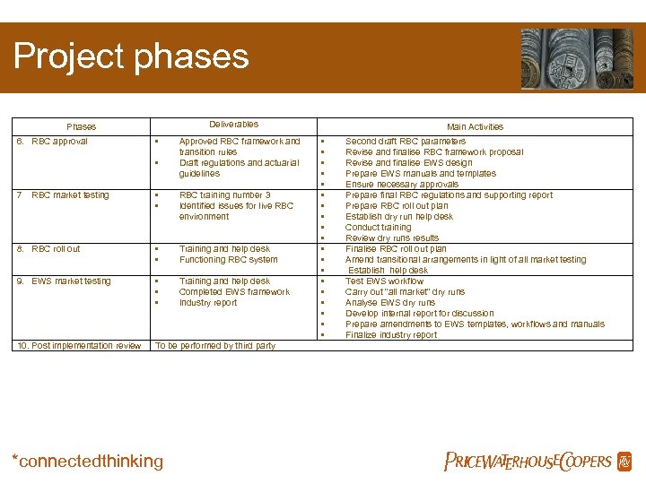 Project phases Deliverables Phases 6. RBC approval • • Approved RBC framework and transition