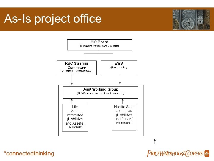 As-Is project office *connectedthinking Pw. C 
