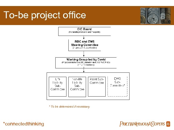 To-be project office * To be determined if necessary *connectedthinking Pw. C 