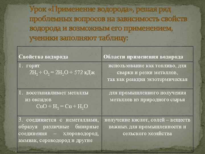 Урок «Применение водорода» , решая ряд проблемных вопросов на зависимость свойств водорода и возможным