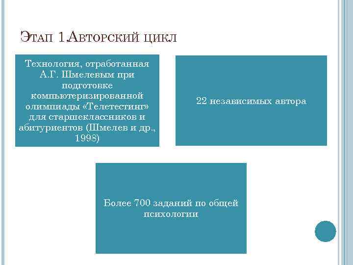 ЭТАП 1. АВТОРСКИЙ ЦИКЛ Технология, отработанная А. Г. Шмелевым при подготовке компьютеризированной олимпиады «Телетестинг»