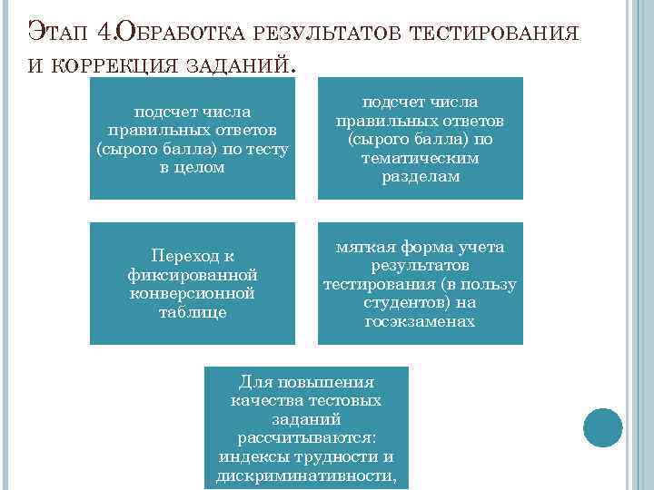 ЭТАП 4. ОБРАБОТКА РЕЗУЛЬТАТОВ ТЕСТИРОВАНИЯ И КОРРЕКЦИЯ ЗАДАНИЙ. подсчет числа правильных ответов (сырого балла)