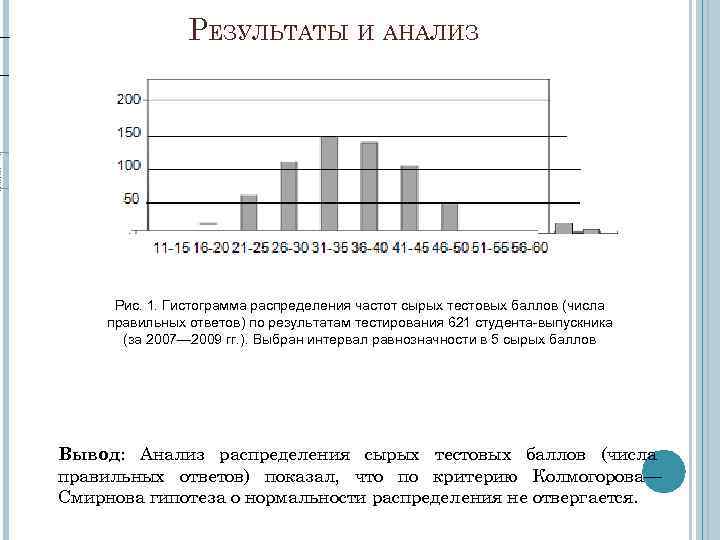 РЕЗУЛЬТАТЫ И АНАЛИЗ Рис. 1. Гистограмма распределения частот сырых тестовых баллов (числа правильных ответов)