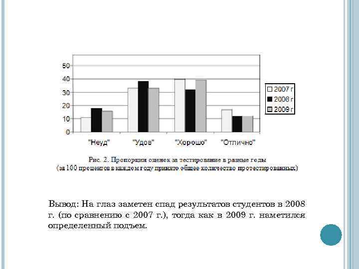 Вывод: На глаз заметен спад результатов студентов в 2008 г. (по сравнению с 2007