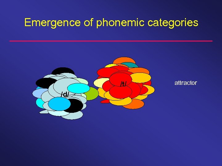 Emergence of phonemic categories /t/ /d/ attractor 