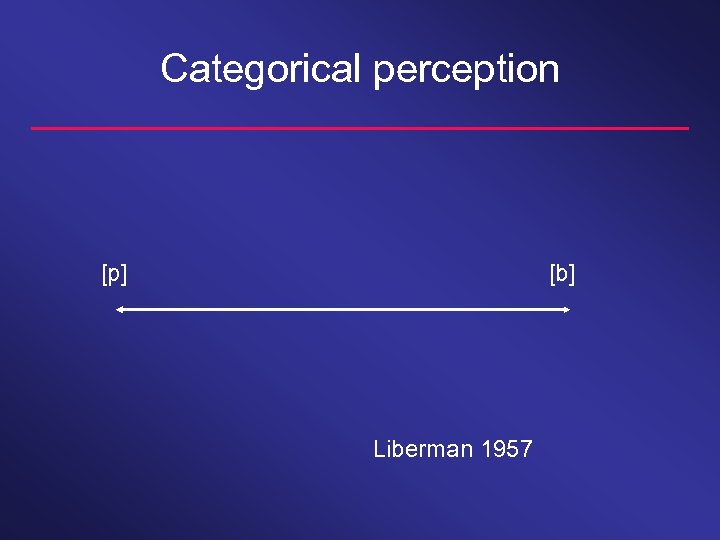 Categorical perception [p] [b] Liberman 1957 