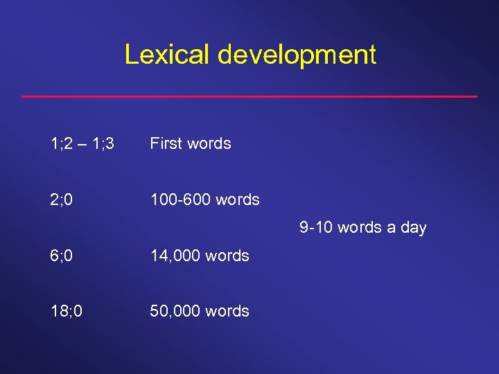 Lexical development 1; 2 – 1; 3 First words 2; 0 100 -600 words