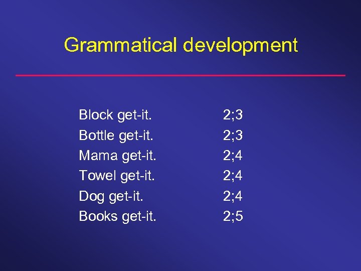 Grammatical development Block get-it. Bottle get-it. Mama get-it. Towel get-it. Dog get-it. Books get-it.