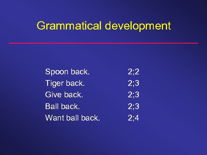 Grammatical development Spoon back. Tiger back. Give back. Ball back. Want ball back. 2;