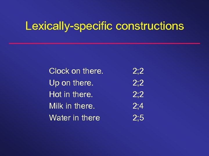 Lexically-specific constructions Clock on there. Up on there. Hot in there. Milk in there.