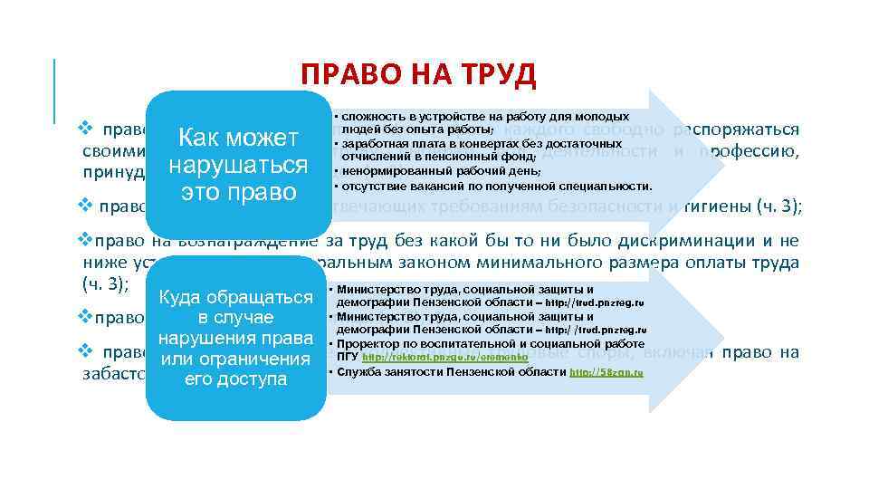 Сложность труда. Сложность труда примеры. Социальное право на труд. Устройство на работу какое право.