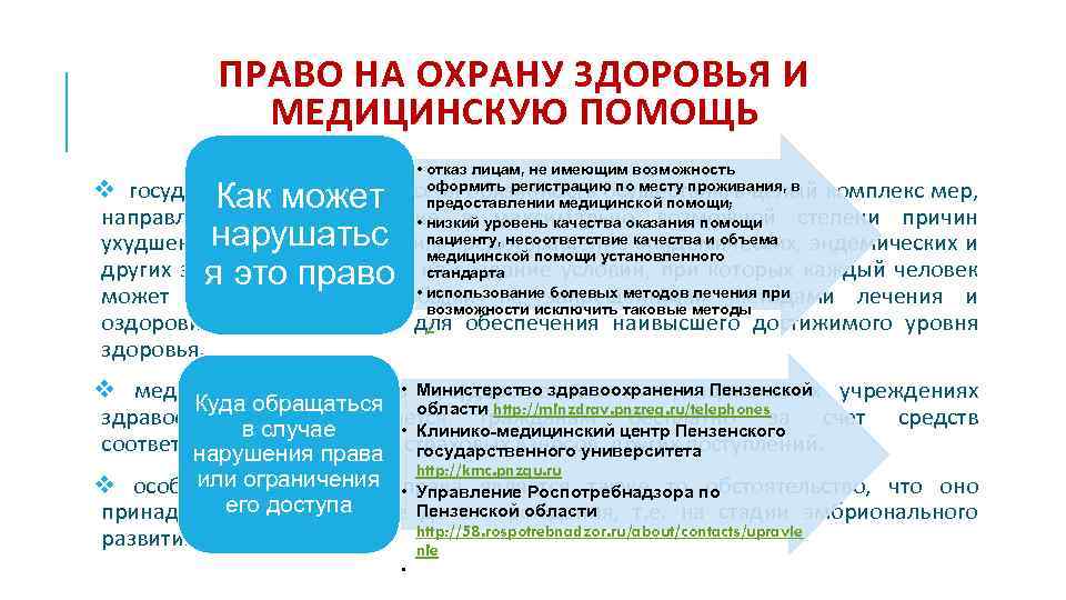 Проект по праву на тему права молодежи в рф и способы их защиты