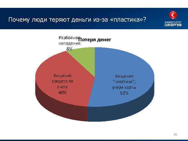 Почему люди теряют деньги из-за «пластика» ? Разбойное Потеря денег нападение 8% Хищение средств
