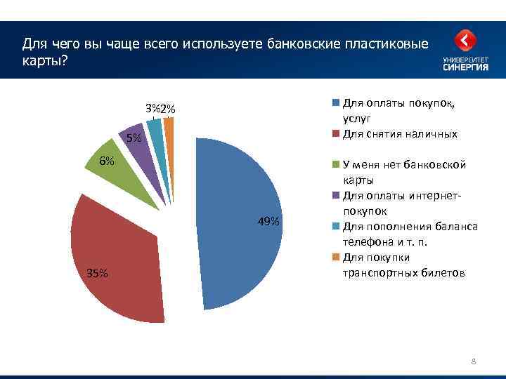 Для чего вы чаще всего используете банковские пластиковые карты? Для оплаты покупок, услуг Для