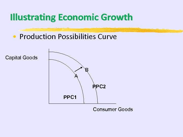 Illustrating Economic Growth • Production Possibilities Curve Capital Goods B A PPC 2 PPC