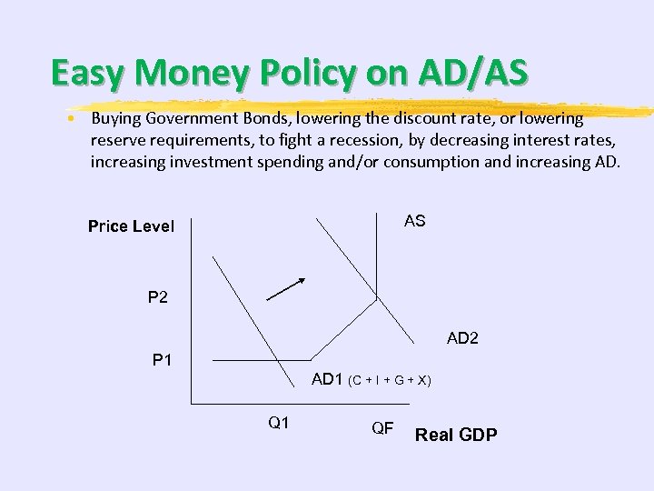 Easy Money Policy on AD/AS • Buying Government Bonds, lowering the discount rate, or
