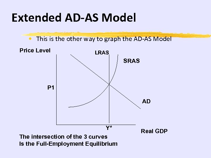 Extended AD-AS Model • This is the other way to graph the AD-AS Model