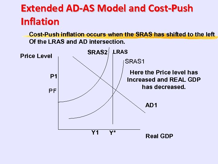Extended AD-AS Model and Cost-Push Inflation Cost-Push inflation occurs when the SRAS has shifted