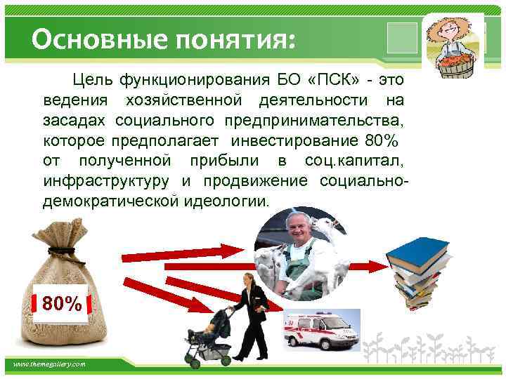 Основные понятия: Цель функционирования БО «ПСК» - это ведения хозяйственной деятельности на засадах социального