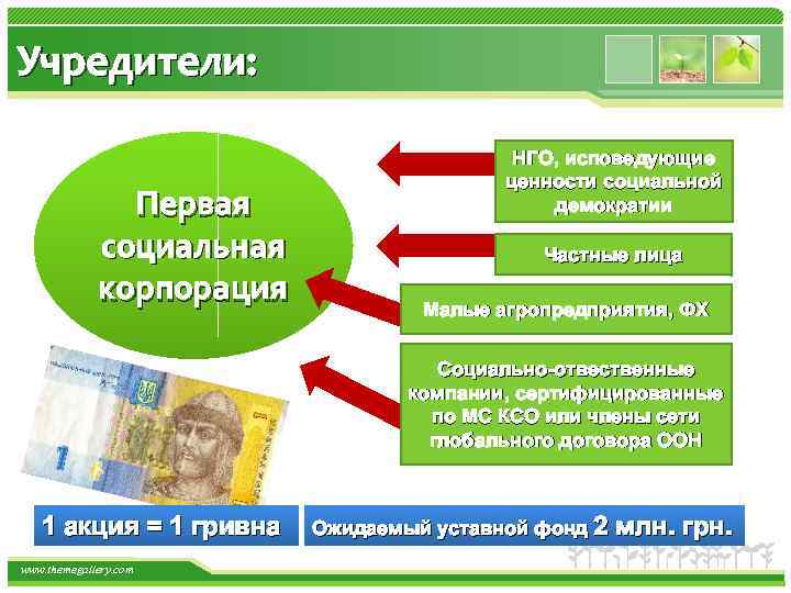 Учредители: Первая социальная корпорация НГО, исповедующие ценности социальной демократии Частные лица Малые агропредприятия, ФХ