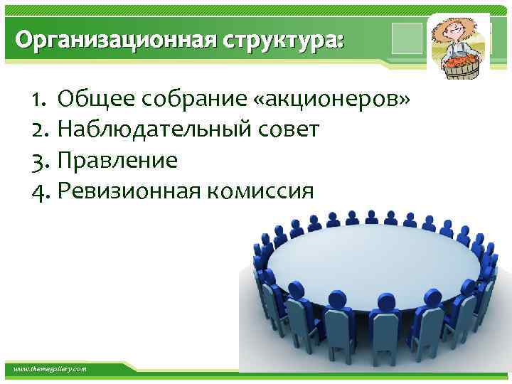 Организационная структура: 1. Общее собрание «акционеров» 2. Наблюдательный совет 3. Правление 4. Ревизионная комиссия