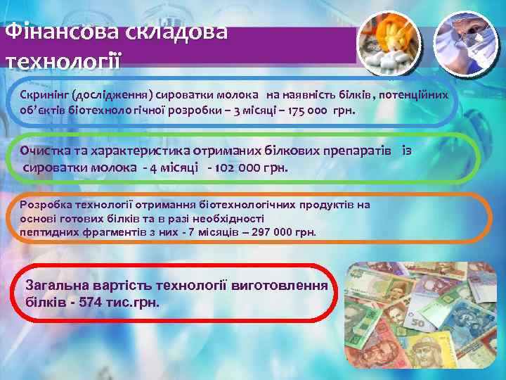 Фінансова складова технології Скринінг (дослідження) сироватки молока на наявність білків , потенційних об’єктів біотехноло