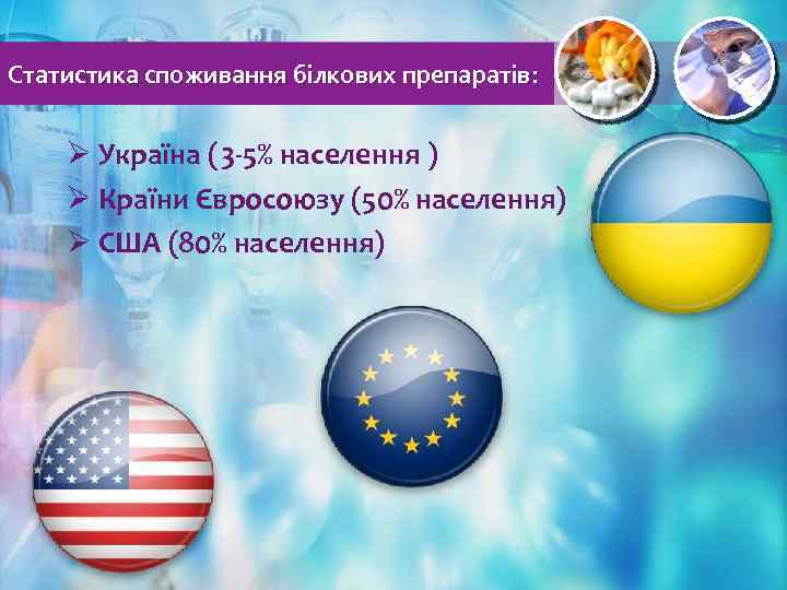 Статистика споживання білкових препаратів: Ø Україна (3 -5% населення ) Ø Країни Євросоюзу (50%
