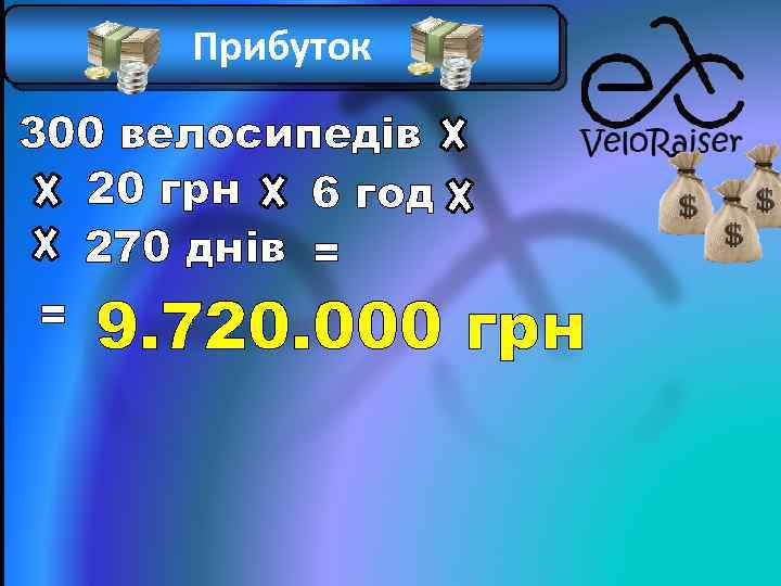 Прибуток 300 велосипедів 20 грн 6 год 270 днів = = 9. 720. 000