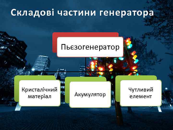 Складові частини генератора Пьєзогенератор Кристалічний матеріал Акумулятор Чутливий елемент 