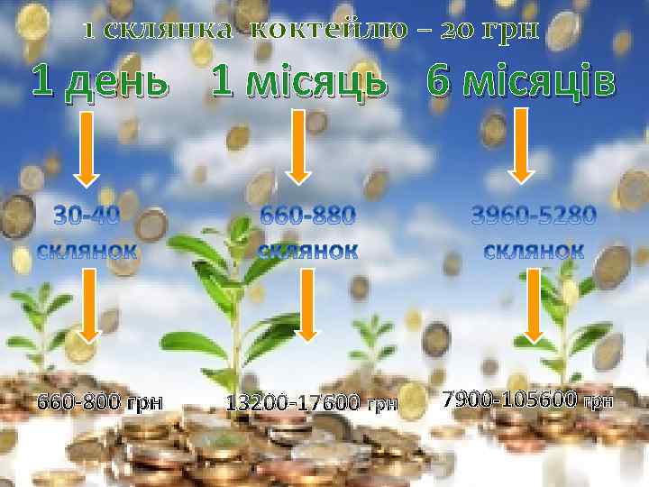 1 склянка коктейлю – 20 грн 1 день 1 місяць 6 місяців 660 -800