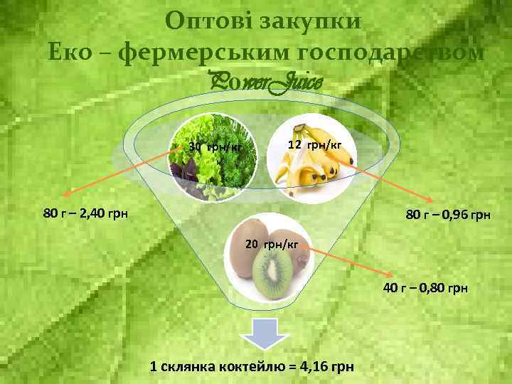 Оптові закупки Еко – фермерським господарством Pоwer. Juice 30 грн/кг 12 грн/кг 80 г